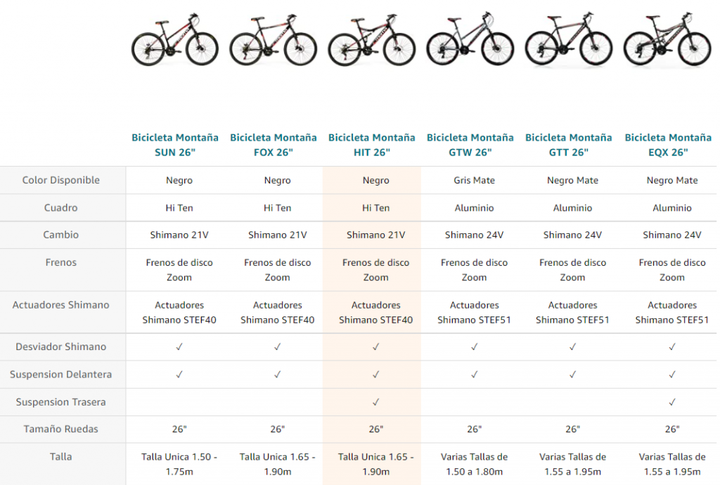 Cuadro de descripción de bicicletas mountainbike Shimano